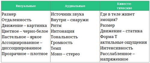 Парабола замысла поиска работы мечты. Архетипы HR-менеджеров... Парабола замысла поиска работы мечты. Архетипы HR-менеджеров...