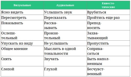 Парабола замысла поиска работы мечты. Архетипы HR-менеджеров... Парабола замысла поиска работы мечты. Архетипы HR-менеджеров...