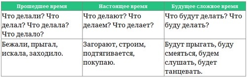 Парабола замысла поиска работы мечты. Архетипы HR-менеджеров... Парабола замысла поиска работы мечты. Архетипы HR-менеджеров...