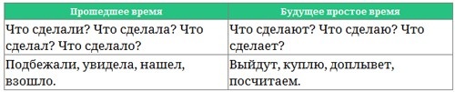 Парабола замысла поиска работы мечты. Архетипы HR-менеджеров... Парабола замысла поиска работы мечты. Архетипы HR-менеджеров...