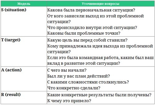 Парабола замысла поиска работы мечты. Архетипы HR-менеджеров... Парабола замысла поиска работы мечты. Архетипы HR-менеджеров...