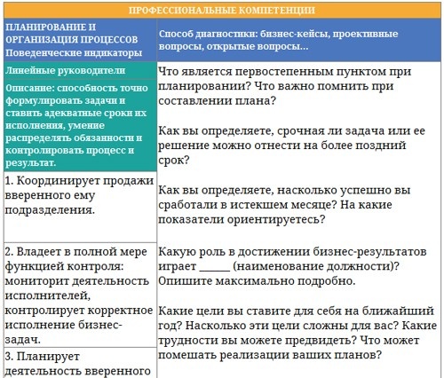 Парабола замысла поиска работы мечты. Архетипы HR-менеджеров... Парабола замысла поиска работы мечты. Архетипы HR-менеджеров...