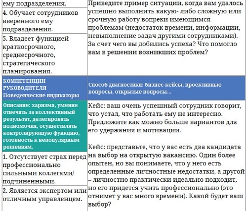 Парабола замысла поиска работы мечты. Архетипы HR-менеджеров... Парабола замысла поиска работы мечты. Архетипы HR-менеджеров...