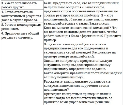 Парабола замысла поиска работы мечты. Архетипы HR-менеджеров... Парабола замысла поиска работы мечты. Архетипы HR-менеджеров...