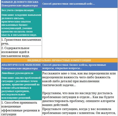 Парабола замысла поиска работы мечты. Архетипы HR-менеджеров... Парабола замысла поиска работы мечты. Архетипы HR-менеджеров...