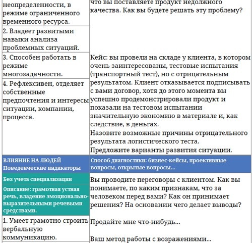 Парабола замысла поиска работы мечты. Архетипы HR-менеджеров... Парабола замысла поиска работы мечты. Архетипы HR-менеджеров...