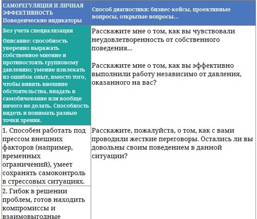 Парабола замысла поиска работы мечты. Архетипы HR-менеджеров... Парабола замысла поиска работы мечты. Архетипы HR-менеджеров...