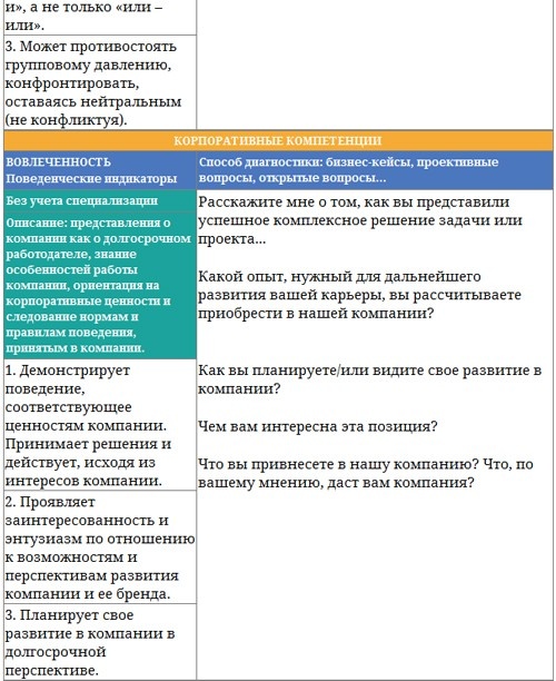 Парабола замысла поиска работы мечты. Архетипы HR-менеджеров... Парабола замысла поиска работы мечты. Архетипы HR-менеджеров...