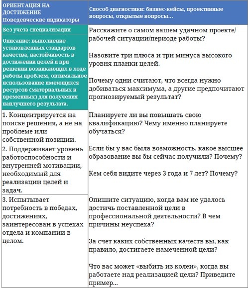Парабола замысла поиска работы мечты. Архетипы HR-менеджеров... Парабола замысла поиска работы мечты. Архетипы HR-менеджеров...