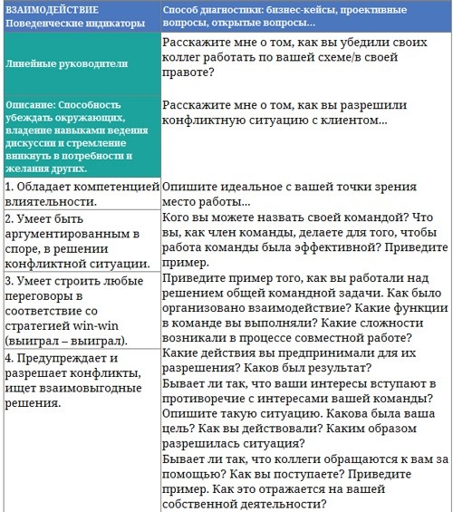 Парабола замысла поиска работы мечты. Архетипы HR-менеджеров... Парабола замысла поиска работы мечты. Архетипы HR-менеджеров...