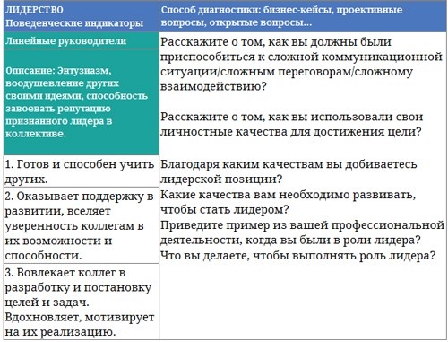 Парабола замысла поиска работы мечты. Архетипы HR-менеджеров... Парабола замысла поиска работы мечты. Архетипы HR-менеджеров...