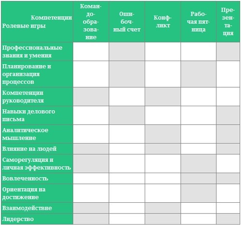 Парабола замысла поиска работы мечты. Архетипы HR-менеджеров... Парабола замысла поиска работы мечты. Архетипы HR-менеджеров...