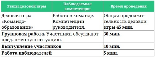 Парабола замысла поиска работы мечты. Архетипы HR-менеджеров... Парабола замысла поиска работы мечты. Архетипы HR-менеджеров...