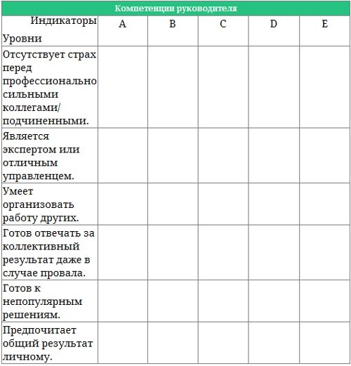 Парабола замысла поиска работы мечты. Архетипы HR-менеджеров... Парабола замысла поиска работы мечты. Архетипы HR-менеджеров...