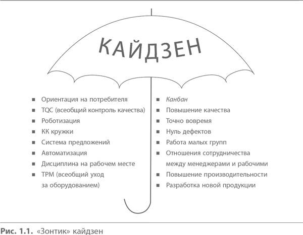 Кайдзен. Ключ к успеху японских компаний Кайдзен. Ключ к успеху японских компаний