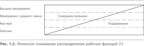 Кайдзен. Ключ к успеху японских компаний Кайдзен. Ключ к успеху японских компаний