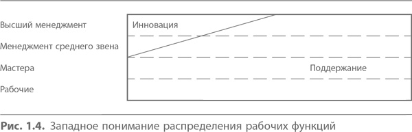 Кайдзен. Ключ к успеху японских компаний Кайдзен. Ключ к успеху японских компаний