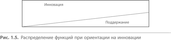 Кайдзен. Ключ к успеху японских компаний Кайдзен. Ключ к успеху японских компаний