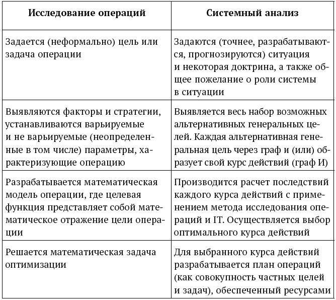 Успешный менеджер. Кейс-стади по принятию решений. Учебно-методическое пособие Успешный менеджер. Кейс-стади по принятию решений. Учебно-методическое пособие