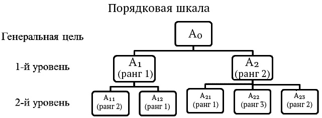 Успешный менеджер. Кейс-стади по принятию решений. Учебно-методическое пособие Успешный менеджер. Кейс-стади по принятию решений. Учебно-методическое пособие