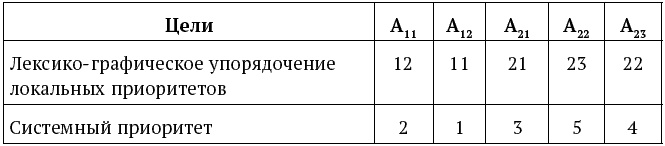 Успешный менеджер. Кейс-стади по принятию решений. Учебно-методическое пособие Успешный менеджер. Кейс-стади по принятию решений. Учебно-методическое пособие