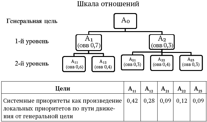 Успешный менеджер. Кейс-стади по принятию решений. Учебно-методическое пособие Успешный менеджер. Кейс-стади по принятию решений. Учебно-методическое пособие