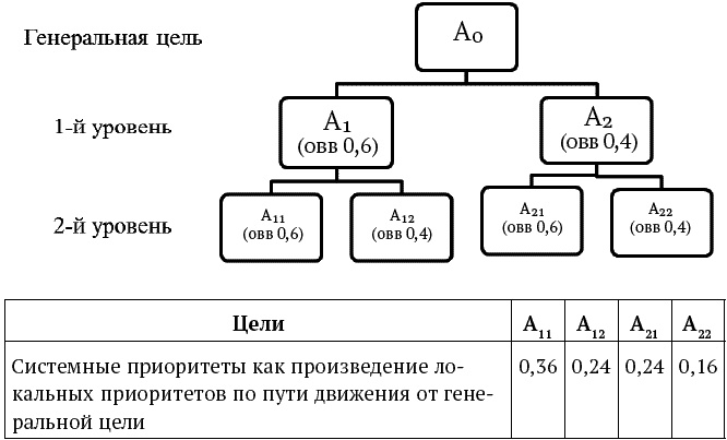 Успешный менеджер. Кейс-стади по принятию решений. Учебно-методическое пособие Успешный менеджер. Кейс-стади по принятию решений. Учебно-методическое пособие