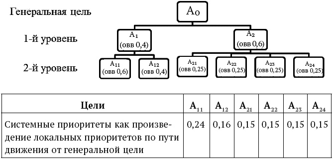 Успешный менеджер. Кейс-стади по принятию решений. Учебно-методическое пособие Успешный менеджер. Кейс-стади по принятию решений. Учебно-методическое пособие