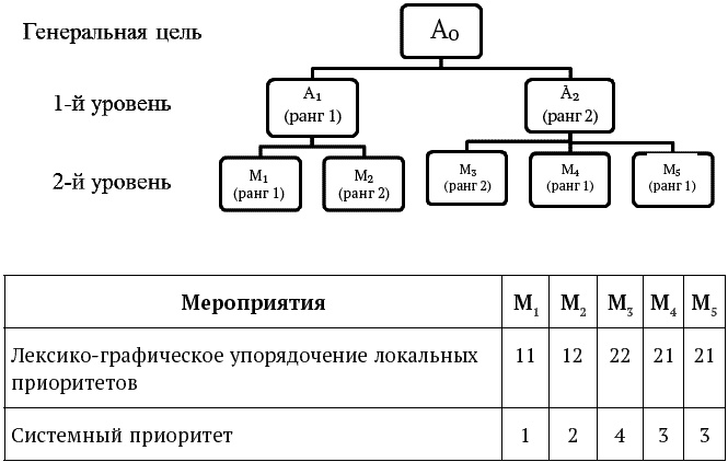 Успешный менеджер. Кейс-стади по принятию решений. Учебно-методическое пособие Успешный менеджер. Кейс-стади по принятию решений. Учебно-методическое пособие
