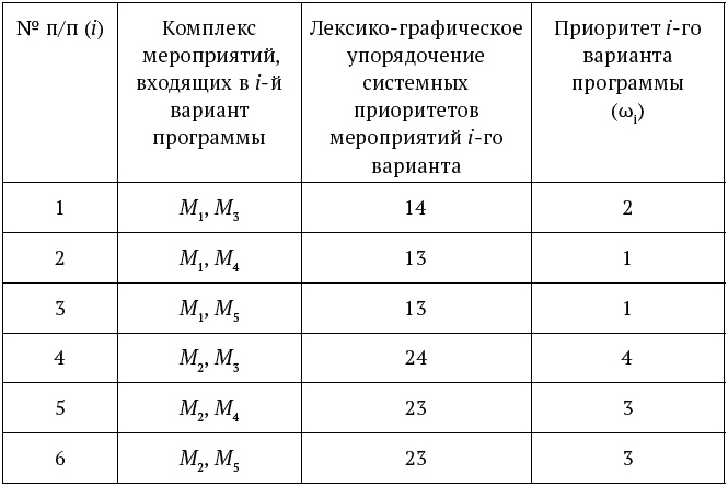 Успешный менеджер. Кейс-стади по принятию решений. Учебно-методическое пособие Успешный менеджер. Кейс-стади по принятию решений. Учебно-методическое пособие