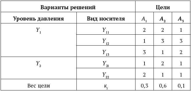 Успешный менеджер. Кейс-стади по принятию решений. Учебно-методическое пособие Успешный менеджер. Кейс-стади по принятию решений. Учебно-методическое пособие