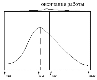 Успешный менеджер. Кейс-стади по принятию решений. Учебно-методическое пособие Успешный менеджер. Кейс-стади по принятию решений. Учебно-методическое пособие