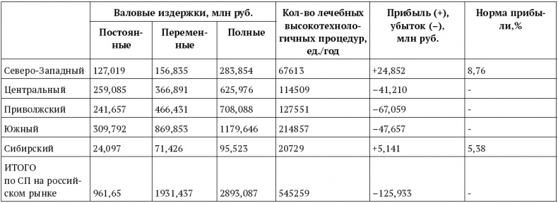 Успешный менеджер. Кейс-стади по принятию решений. Учебно-методическое пособие Успешный менеджер. Кейс-стади по принятию решений. Учебно-методическое пособие