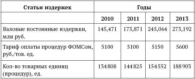 Успешный менеджер. Кейс-стади по принятию решений. Учебно-методическое пособие Успешный менеджер. Кейс-стади по принятию решений. Учебно-методическое пособие