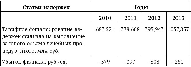Успешный менеджер. Кейс-стади по принятию решений. Учебно-методическое пособие Успешный менеджер. Кейс-стади по принятию решений. Учебно-методическое пособие
