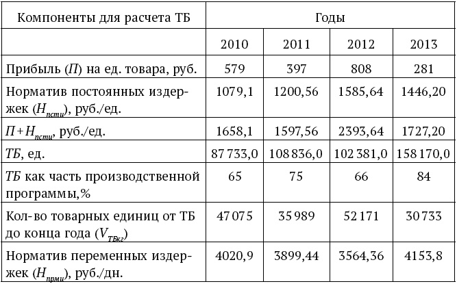 Успешный менеджер. Кейс-стади по принятию решений. Учебно-методическое пособие Успешный менеджер. Кейс-стади по принятию решений. Учебно-методическое пособие