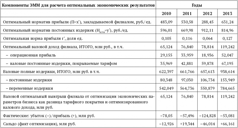 Успешный менеджер. Кейс-стади по принятию решений. Учебно-методическое пособие Успешный менеджер. Кейс-стади по принятию решений. Учебно-методическое пособие