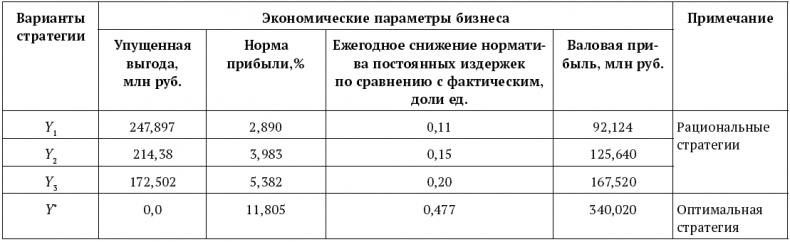 Успешный менеджер. Кейс-стади по принятию решений. Учебно-методическое пособие Успешный менеджер. Кейс-стади по принятию решений. Учебно-методическое пособие