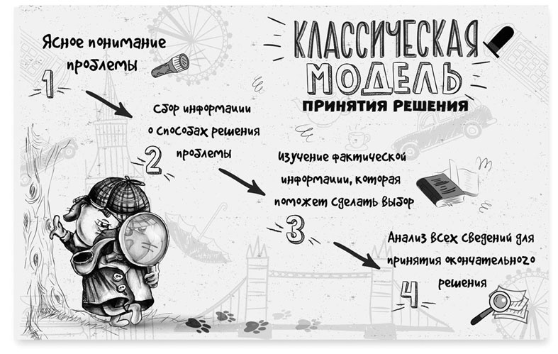 Нейрокопирайтинг. 100+ приёмов влияния с помощью текста Нейрокопирайтинг. 100+ приёмов влияния с помощью текста