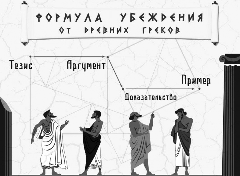 Нейрокопирайтинг. 100+ приёмов влияния с помощью текста Нейрокопирайтинг. 100+ приёмов влияния с помощью текста