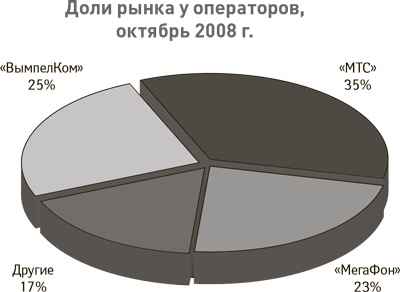 Успех. Лидер. Действие Успех. Лидер. Действие