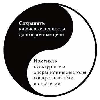 Построенные навечно. Успех компаний, обладающих видением Построенные навечно. Успех компаний, обладающих видением