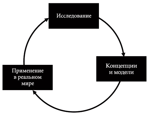 Построенные навечно. Успех компаний, обладающих видением Построенные навечно. Успех компаний, обладающих видением