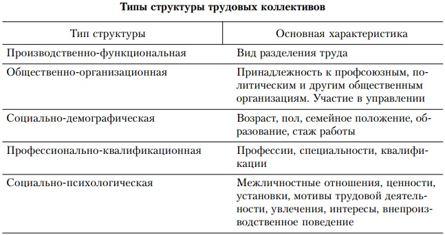 Основы управления персоналом. Учебное пособие Основы управления персоналом. Учебное пособие