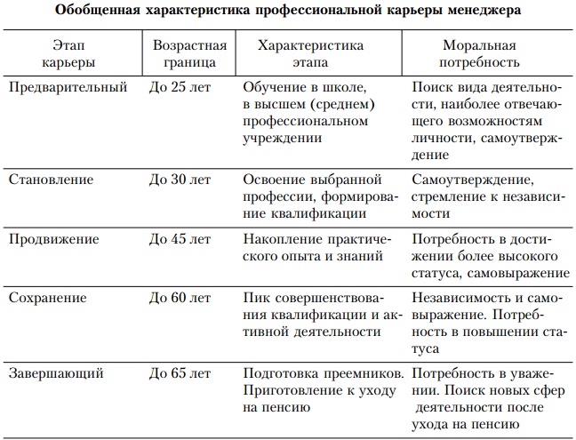 Основы управления персоналом. Учебное пособие Основы управления персоналом. Учебное пособие