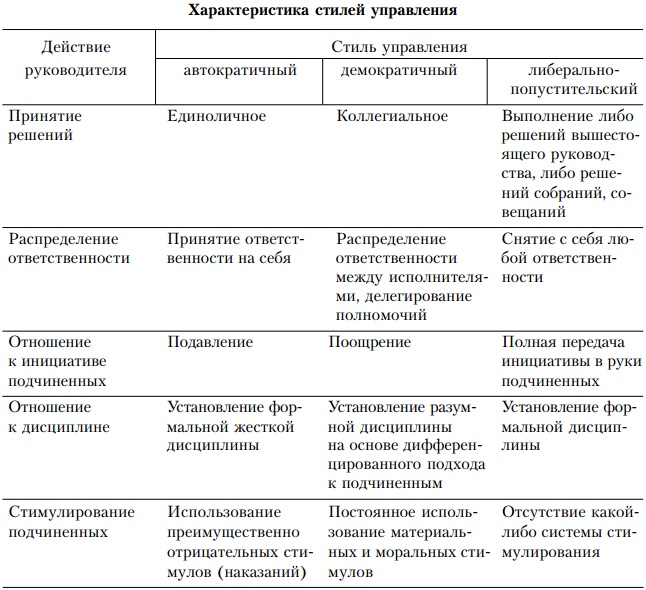 Основы управления персоналом. Учебное пособие Основы управления персоналом. Учебное пособие