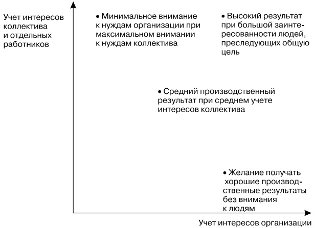 Основы управления персоналом. Учебное пособие Основы управления персоналом. Учебное пособие