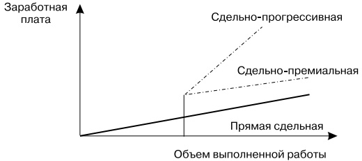 Основы управления персоналом. Учебное пособие Основы управления персоналом. Учебное пособие