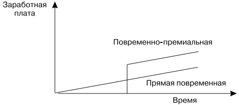 Основы управления персоналом. Учебное пособие Основы управления персоналом. Учебное пособие
