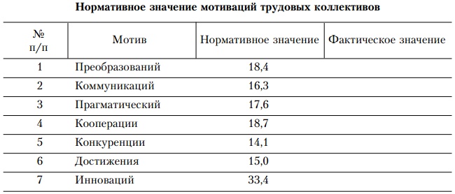 Основы управления персоналом. Учебное пособие Основы управления персоналом. Учебное пособие